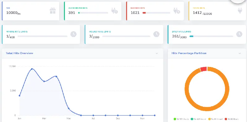 firewall dashboard