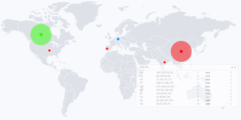 wordmap firewall